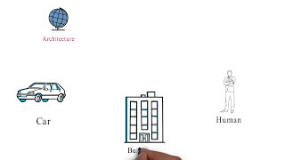 Architecture of Computer  What is Von Neumann Architecture [upl. by Anirak431]