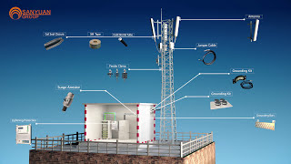 Telecom Base Station Materials A 3D Walkthrough [upl. by Htur]