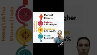 Valores de Hemoglobina Glucosilada [upl. by Birch]