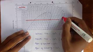 How to read P h Chart explained with Numerical [upl. by Bertila]