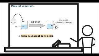 Leau est un solvant [upl. by Moitoso]