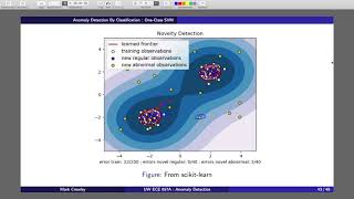 Anomaly Detection Using One Class SVM optional [upl. by Arlo]