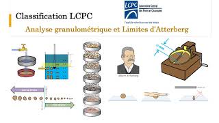 Classification des sols [upl. by Phebe169]