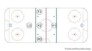 1–3–1 Neutral Zone Trap Hockey Systems amp Strategies for the Casual Fan [upl. by Millian]