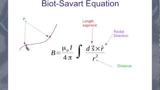 The BiotSavart Law [upl. by Llerdnod673]