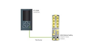 MVK Safety 55563 ProfiNetPROFIsafe configuration with TIA Portal Device passivation [upl. by Arundell]