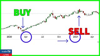 The Ultimate Swing Trading Guide For Complete Beginners [upl. by Sivehc397]