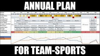 Creating a Periodized Annual Training Plan for TeamSport Athletes Updated  Programming [upl. by Nerfe38]