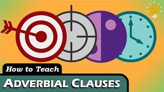 ADVERBIAL CLAUSES Purpose amp Result Concession Time Condition etc [upl. by Mcclenon24]