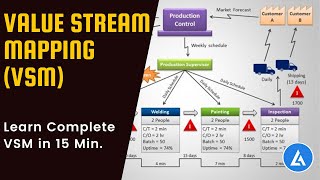 Value Stream Mapping VSM Knowledge amp Practical Implementation2 [upl. by Fitting]