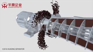 3Phase Decanter Centrifuge Working Principle [upl. by Nicolle583]