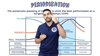 What Is Periodisation Volume Intensity and Skill Training Periodisation For Beginners [upl. by Yentyrb]