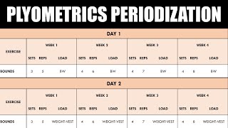 How to Program amp Periodize Plyometric Training  For Sprint Performance [upl. by Sanson]