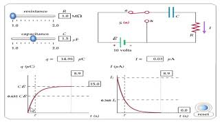 Capacitors charging and discharging graph [upl. by Rici]