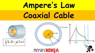 Amperes Law Magnetic Field in a Coaxial Cable [upl. by Venice]