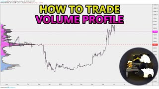 How to Trade Volume Profile VPVR VWAP  and VPSR Analysis Stocks Crypto Forex [upl. by Reimer]