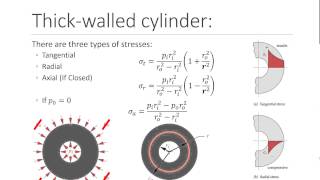 Cylinder Stress [upl. by Airrej]