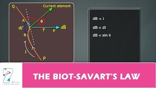 THE BIOT SAVARTS LAW [upl. by Enitsyrhc]