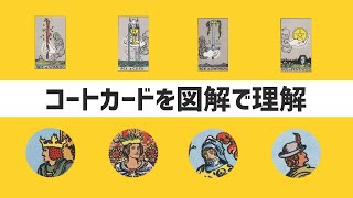 【タロットカード】小アルカナ・コートカード（人物カード）を図解で理解 [upl. by Gehlbach]