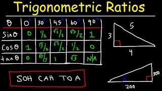 Trigonometric Ratios [upl. by Maressa107]