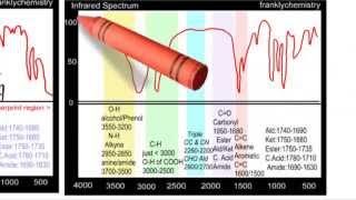 A Simple explanation of Infrared Spectroscopy [upl. by Nelloc446]