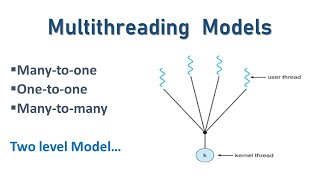 Multithreading Models in Operating system  Unique Vision Academy Official [upl. by Ahseetal]