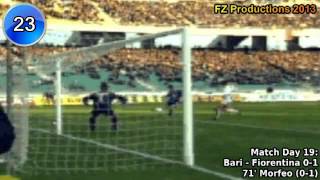 Domenico Morfeo  54 goals in Serie A part 12 130 Atalanta Fiore Cagliari Verona 19932000 [upl. by Luehrmann]