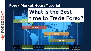 When to Trade Forex  Forex Trading Hours [upl. by Aicirtak66]