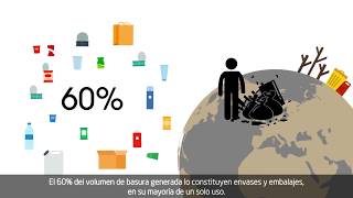 Generación y gestión de residuos  Sostenibilidad  ACCIONA [upl. by Heidy]