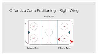 Hockey Offensive Zone Positioning Right Wing [upl. by Atiugram340]