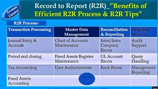 Record to Report R2R”Benefits of Efficient R2R Process amp R2R Tips”🤗 [upl. by Duggan616]