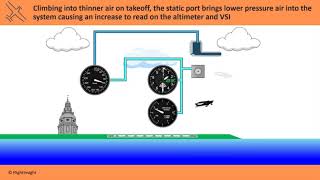 Pitot Static System Errors  Flight Instruments Explained  FlightInsight [upl. by Ermine503]