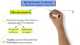 Marché financier  Schémas pour apprendre [upl. by Raimundo]