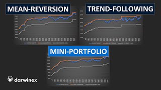 35 Using Multiple Trading Strategies to Diversify your Portfolio [upl. by Annaliese]