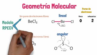 Geometría Molecular [upl. by Ajnos172]