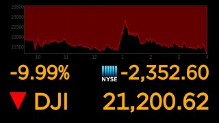 Dows plunges 10 most since 1987 market crash  ABC News [upl. by Siclari]