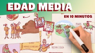 Edad Media en 10 minutos [upl. by Ellenrad]