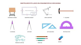 Introduction to Engineering Drawing or Engineering Graphics [upl. by Aikemet]