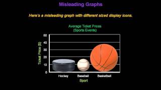 Identifying Misleading Graphs  Konst Math [upl. by Eiralc]