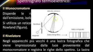 Emissione lezione 1 [upl. by Eneluj]