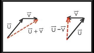 Adding and Subtracting Vectors Made Simple [upl. by Ehr143]