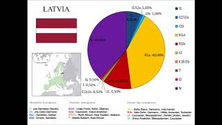 European Ychromosome DNA YDNA haplogroups by country [upl. by Yelrehs]