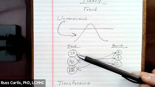 How to apply Psychoanalytic Therapy [upl. by Lohman316]