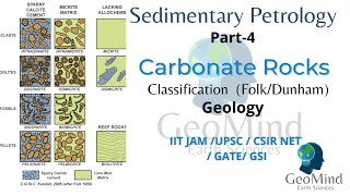 Sedimentary Petrology  Part4  Carbonate Rocks  Classification  Folk  Dunham  Geology [upl. by Asehr572]