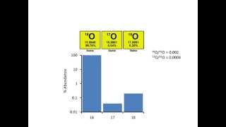 Stable Isotopes Lecture [upl. by Jude957]