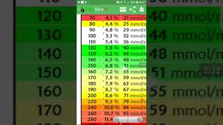 Emoglobina glicata recensione app deebeeit tabella di conversione [upl. by Rabaj]