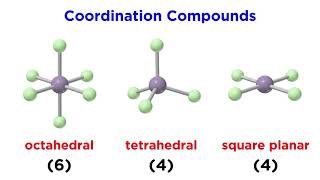 Coordination Compounds Geometry and Nomenclature [upl. by York]