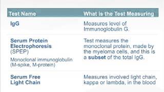 Myeloma 101  monoclonal proteins and light chains [upl. by Hibbert239]