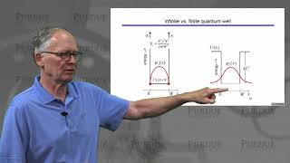 ECE Purdue Semiconductor Fundamentals L22 Quantum Mechanics  Quantum Confinement [upl. by Neeleuqcaj778]