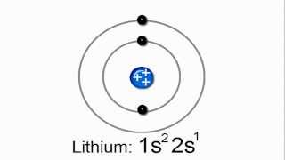 Introduction to Electron Configurations [upl. by Atalya]